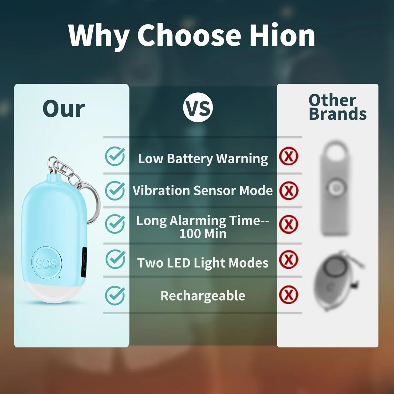Hion Personal Safety Alarms for Women, 2 Pack Rechargeable 130dB Self Defense Alarm Keychain with LED Flashlight, Emergency Safe Sound Security Alarm for Children Elderly College Girls Men(Black Blue)